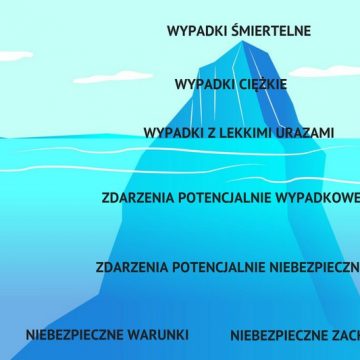 Zdarzenia potencjalnie wypadkowe